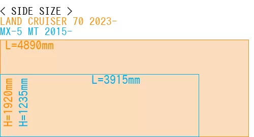 #LAND CRUISER 70 2023- + MX-5 MT 2015-
